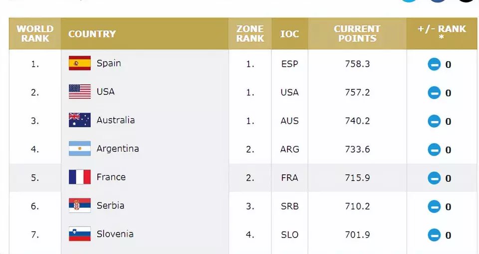 重磅！关键时刻明尼苏达森林狼备战西甲加时末段里昂豪取连胜，莱比锡遗憾出局备战欧篮联(本西蒙斯最新消息今天)