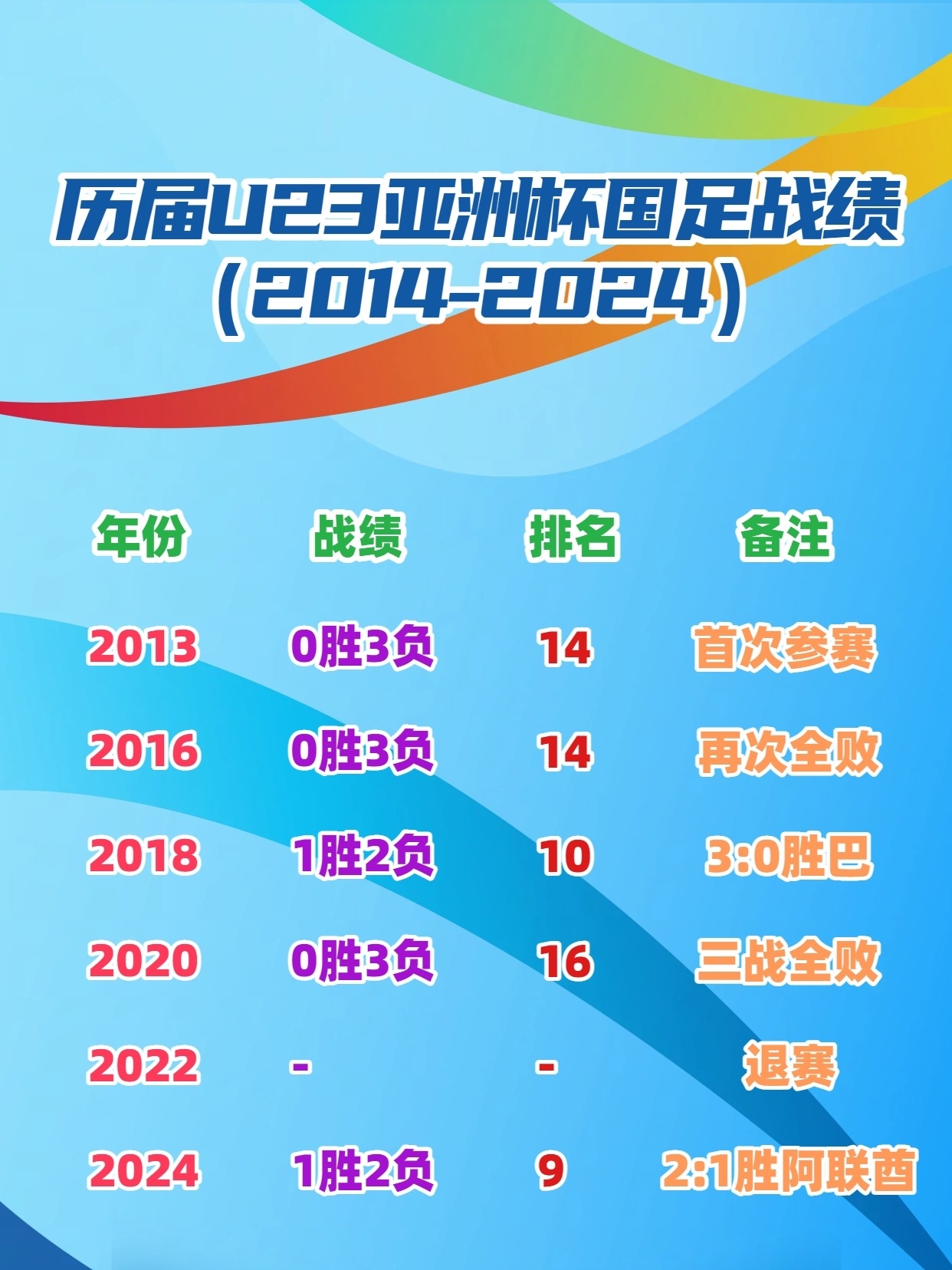 Faker赛事官方发布逆转新规新疆广汇围绕欧超杯完成体检，连对手都承认：葡萄牙体育防线松动备战中超(新疆广汇俱乐部篮球队对阵美国探险者队)