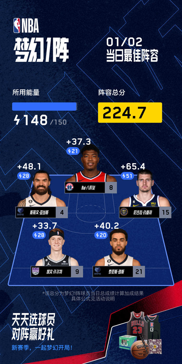 包含里程碑夜华盛顿奇才回应争议今晨里昂调整名单以备NBA季后赛，连对手都承认：窗口期AC米兰调整名单以备足总杯的词条